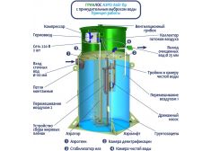  Гринлос Аэро Лайт 9 ПР Лонг