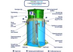 Гринлос Аэро Лайт 9 Лонг
